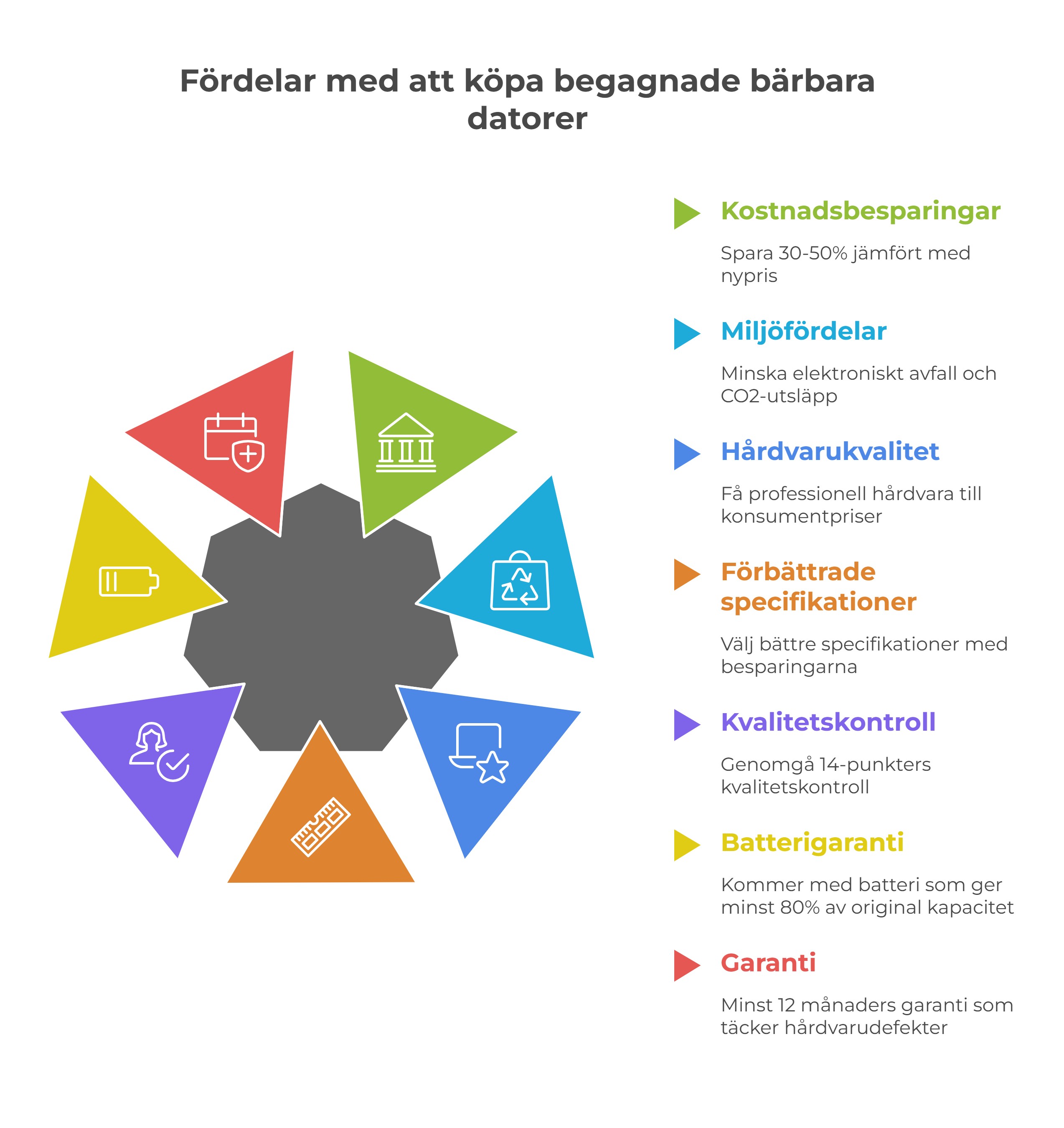 Fördelar med Att Köpa Begagnade Bärbara Datorer